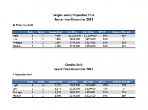 Market Metrics:  4th Quarter 2012 - Sandbridge Beach