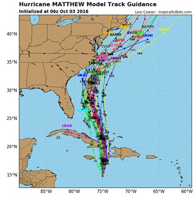 hurricane-matthew-projected-path