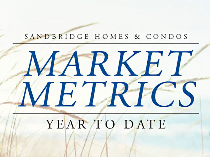 Sandbridge Market Metrics – January 1, 2022 – September 15, 2022 YTD