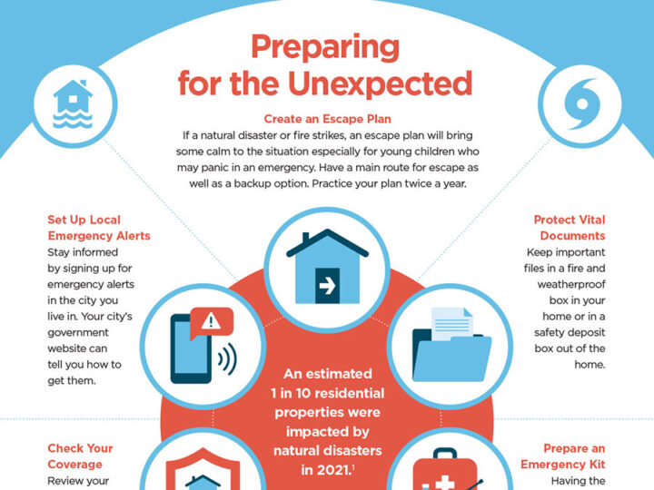 Preparing for the Unexpected Before Disaster Strikes